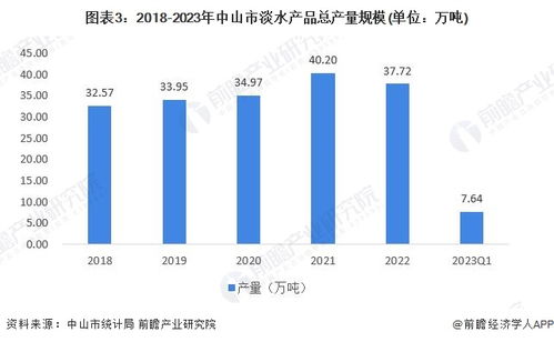 2024年中国水产养殖行业供应链十大代表性企业分析