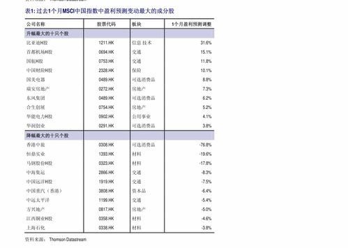 国泰君安产业观察 食品饮料与线下餐饮资本热度持续，投资策略聚焦供应链优化