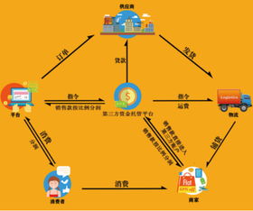 SPS全新商业模型 重塑互联网供应链新格局